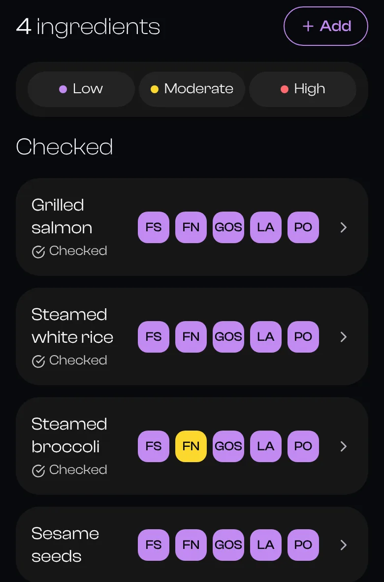 The ingredients tab, each row carrying its FODMAP group badges.